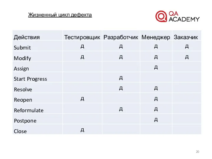 Жизненный цикл дефекта