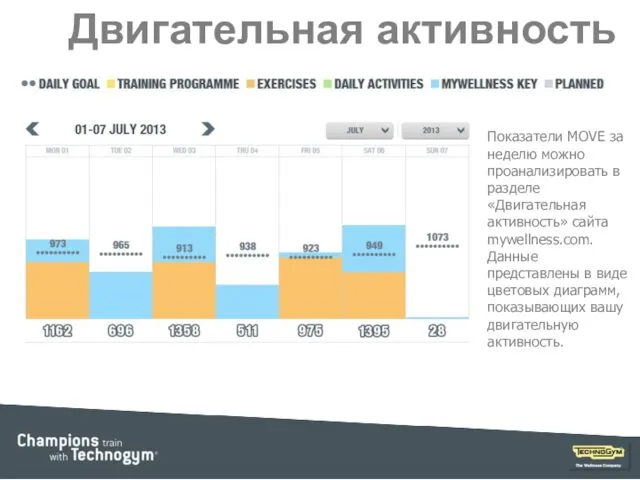 Двигательная активность Показатели MOVE за неделю можно проанализировать в разделе