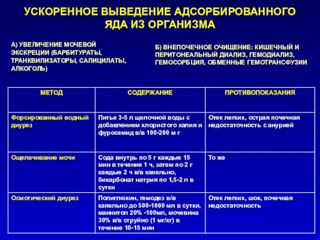 УСКОРЕННОЕ ВЫВЕДЕНИЕ АДСОРБИРОВАННОГО ЯДА ИЗ ОРГАНИЗМА А) УВЕЛИЧЕНИЕ МОЧЕВОЙ ЭКСКРЕЦИИ