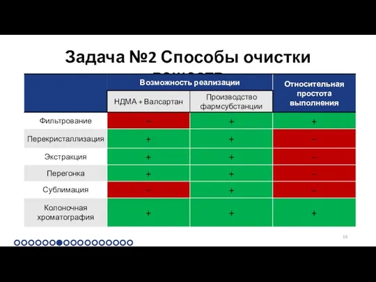 Задача №2 Способы очистки веществ