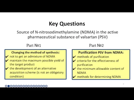 Key Questions Source of N-nitrosodimethylamine (NDMA) in the active pharmaceutical