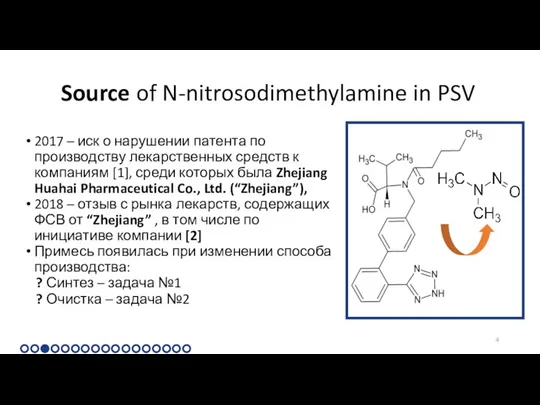 Source of N-nitrosodimethylamine in PSV 2017 – иск о нарушении