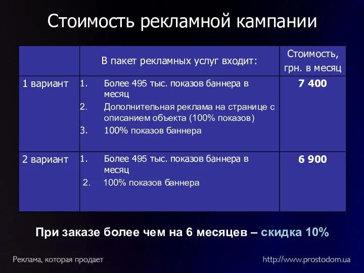 Стоимость рекламной кампании При заказе более чем на 6 месяцев – скидка 10%