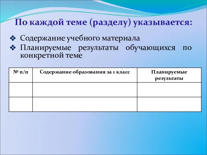 По каждой теме (разделу) указывается: Содержание учебного материала Планируемые результаты обучающихся по конкретной теме