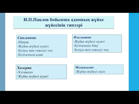 Сангвиник -Ширақ -Жүйке жүйесі күшті -Қозуы мен тежелуі тең -Қозғалғыш