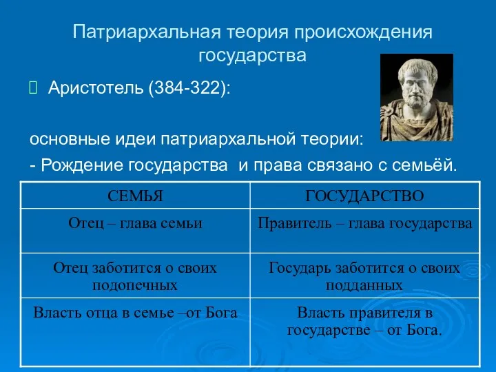 Патриархальная теория происхождения государства Аристотель (384-322): основные идеи патриархальной теории: