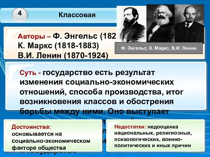 Ф. Энгельс, К. Маркс, В.И. Ленин