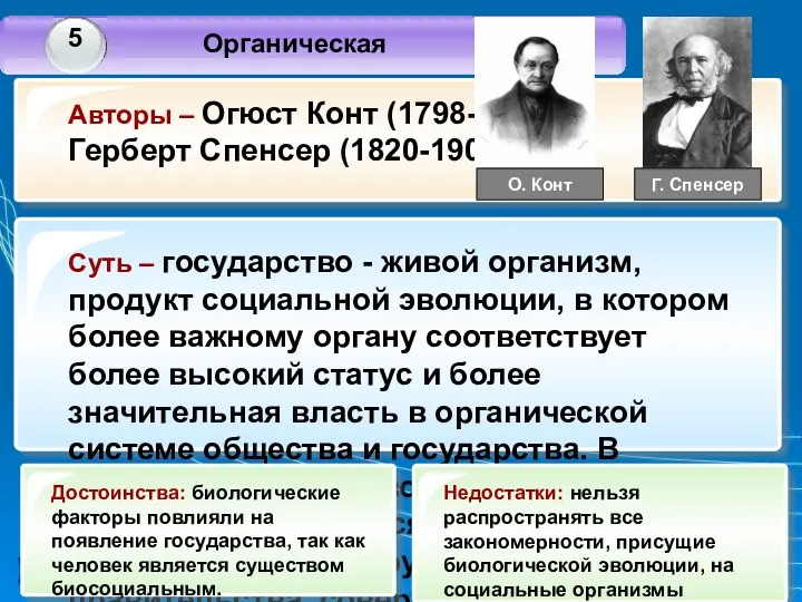 О. Конт Г. Спенсер