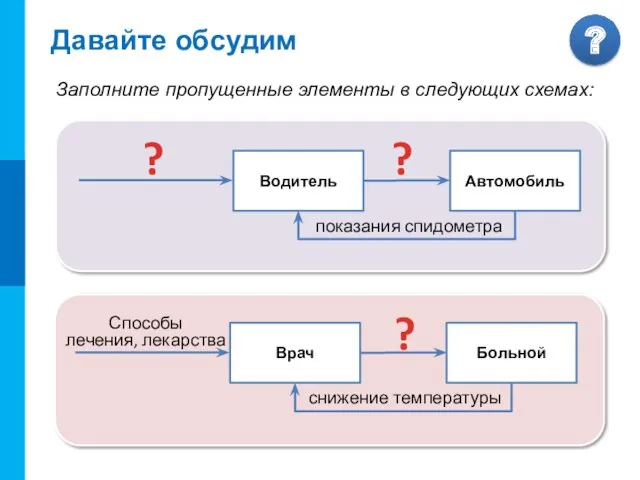 Давайте обсудим Врач Больной Способы лечения, лекарства ? снижение температуры