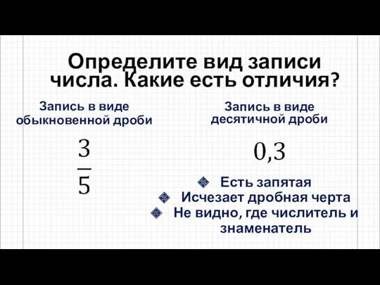 Запись в виде обыкновенной дроби Определите вид записи числа. Какие