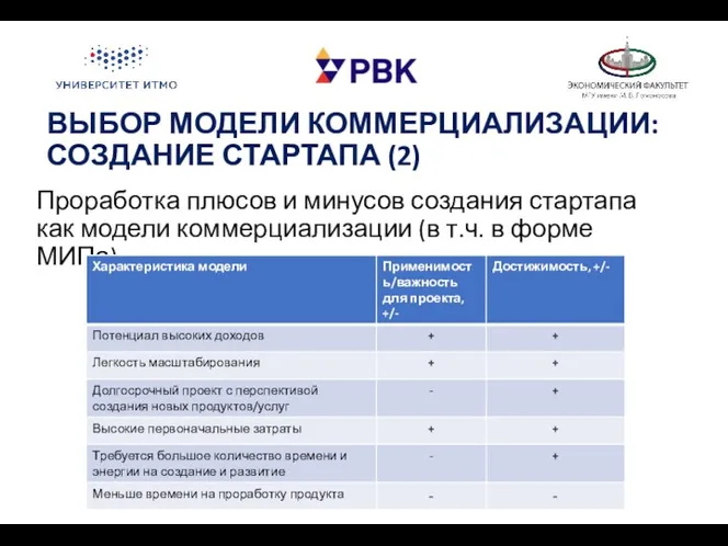 ВЫБОР МОДЕЛИ КОММЕРЦИАЛИЗАЦИИ: СОЗДАНИЕ СТАРТАПА (2) Проработка плюсов и минусов