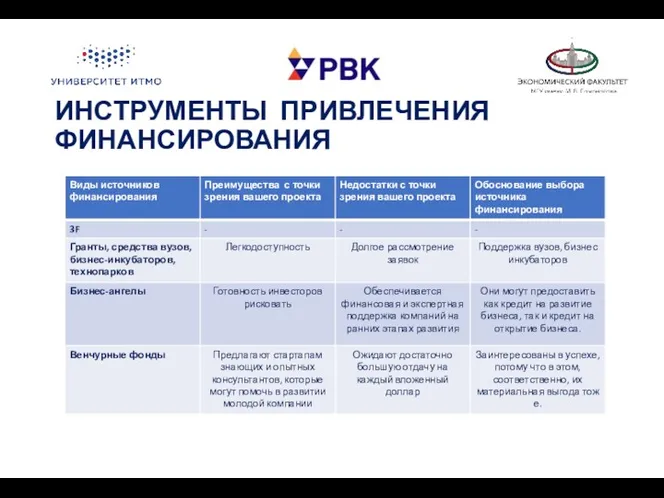 ИНСТРУМЕНТЫ ПРИВЛЕЧЕНИЯ ФИНАНСИРОВАНИЯ