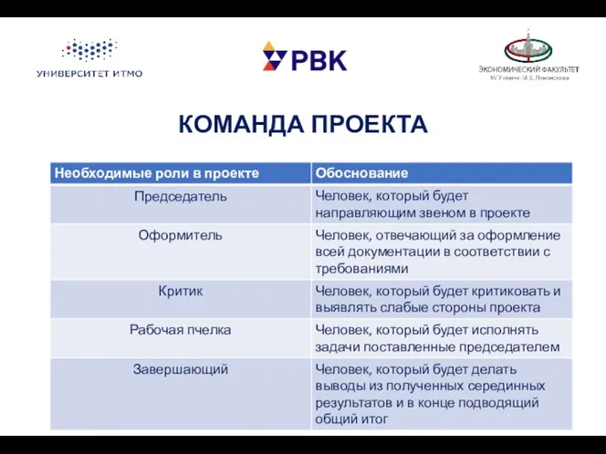 КОМАНДА ПРОЕКТА