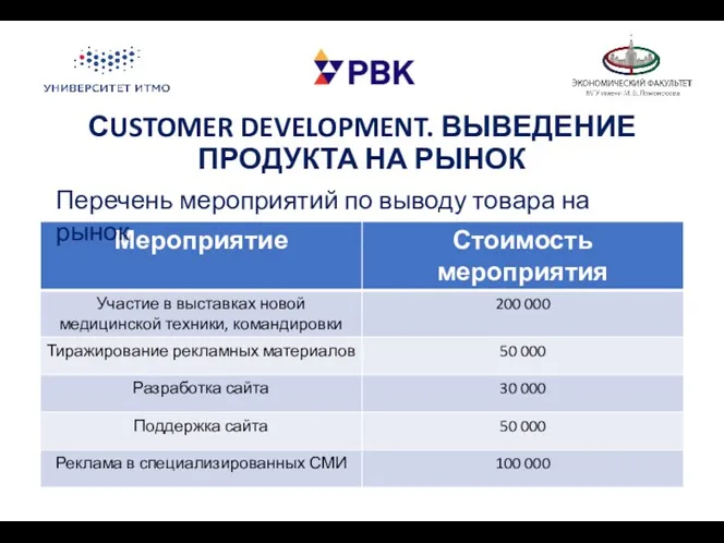 СUSTOMER DEVELOPMENT. ВЫВЕДЕНИЕ ПРОДУКТА НА РЫНОК Перечень мероприятий по выводу товара на рынок