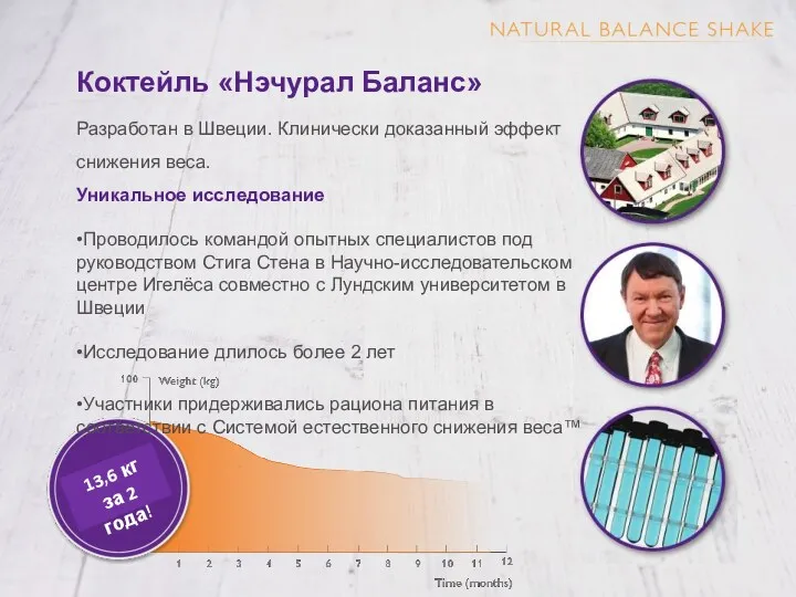 Коктейль «Нэчурал Баланс» Разработан в Швеции. Клинически доказанный эффект снижения