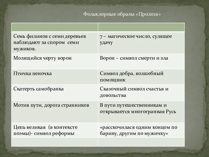 Фольклорные образы «Пролога»