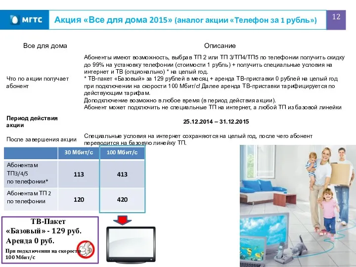 Акция «Все для дома 2015» (аналог акции «Телефон за 1