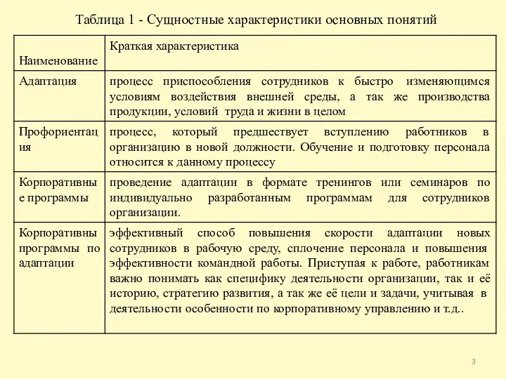Таблица 1 - Сущностные характеристики основных понятий