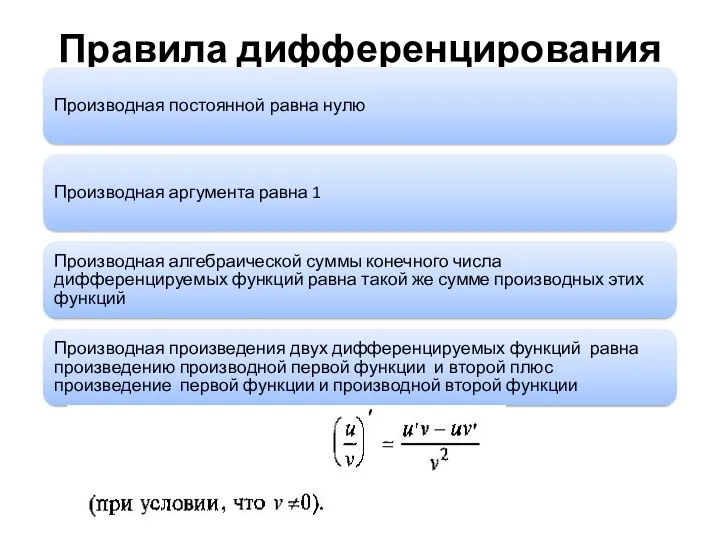 Правила дифференцирования Производная постоянной равна нулю Производная аргумента равна 1