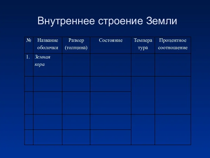 Внутреннее строение Земли