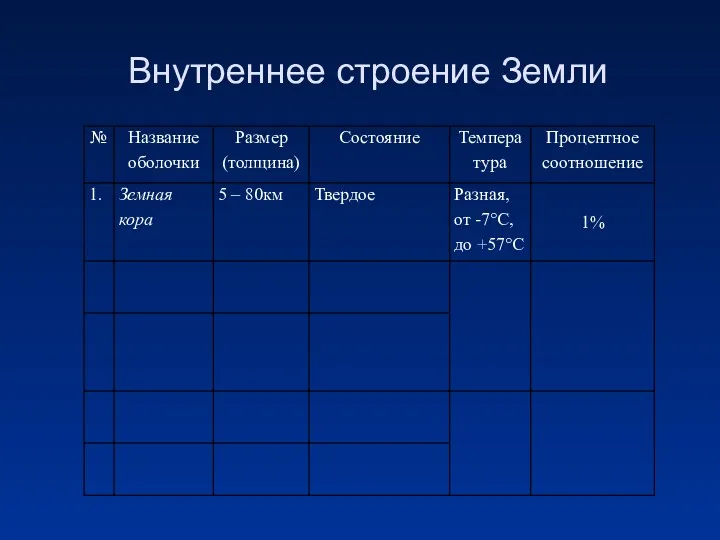 Внутреннее строение Земли