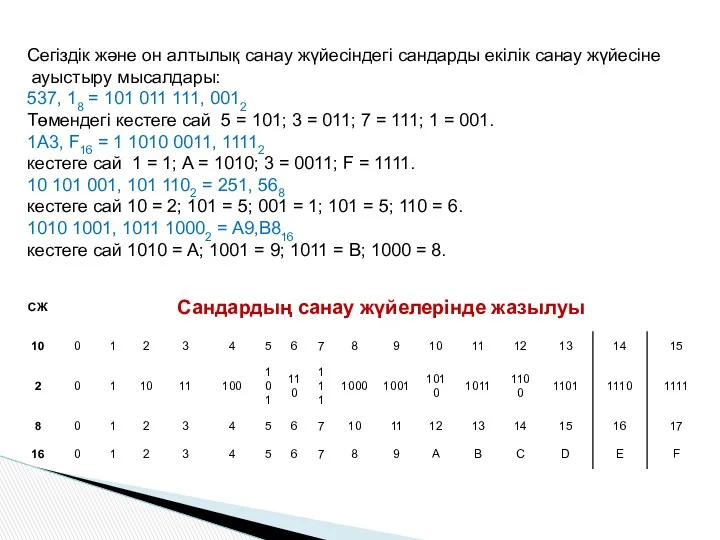 Сегіздік және он алтылық санау жүйесіндегі сандарды екілік санау жүйесіне