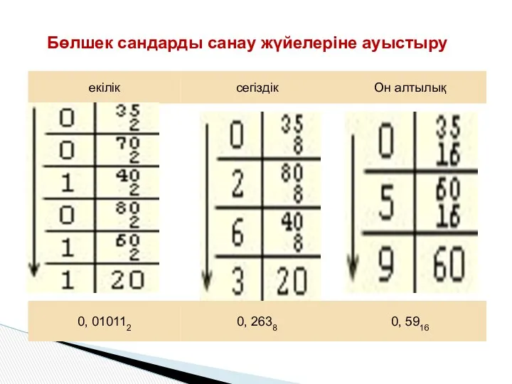 Бөлшек сандарды санау жүйелеріне ауыстыру