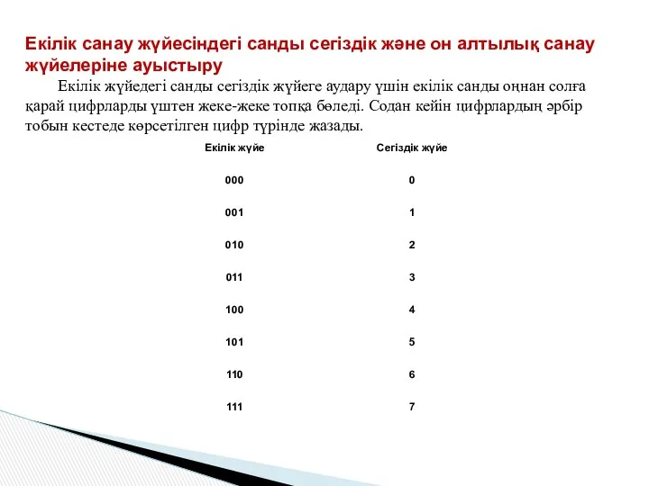 Екiлiк санау жүйесiндегi санды сегiздiк және он алтылық санау жүйелерiне