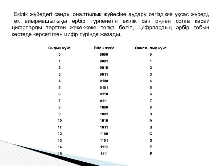 Екiлiк жүйедегi санды оналтылық жүйесiне аудару сегiздiкке ұқсас жүредi, тек