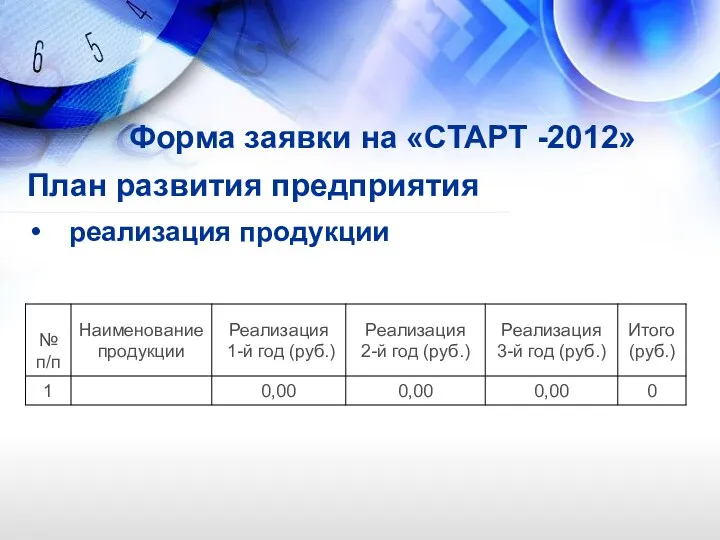 Форма заявки на «СТАРТ -2012» План развития предприятия реализация продукции