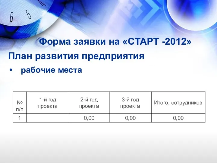 Форма заявки на «СТАРТ -2012» План развития предприятия рабочие места