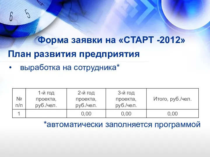 Форма заявки на «СТАРТ -2012» План развития предприятия выработка на сотрудника* *автоматически заполняется программой