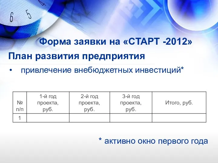 Форма заявки на «СТАРТ -2012» План развития предприятия привлечение внебюджетных инвестиций* * активно окно первого года