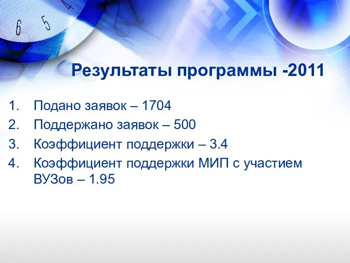 Результаты программы -2011 Подано заявок – 1704 Поддержано заявок –