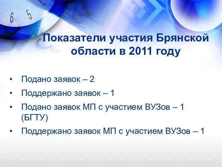 Показатели участия Брянской области в 2011 году Подано заявок –