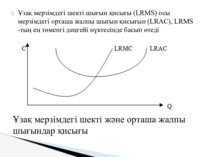 Ұзақ мерзімдегі шекті шығын қисығы (LRMS) осы мерзімдегі орташа жалпы шығын қисығын (LRAC),