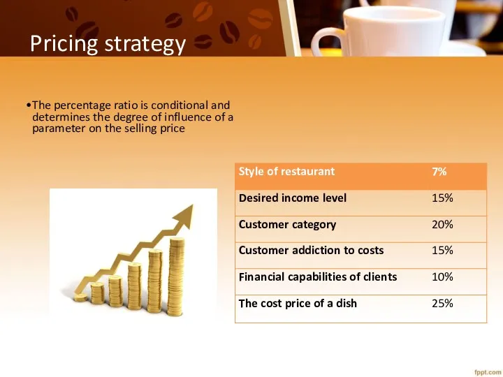 Pricing strategy The percentage ratio is conditional and determines the