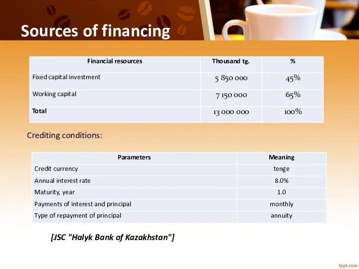 Sources of financing Crediting conditions: [JSC "Halyk Bank of Kazakhstan"]