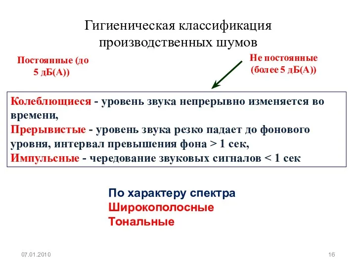 Гигиеническая классификация производственных шумов 07.01.2010 Постоянные (до 5 дБ(А)) Не