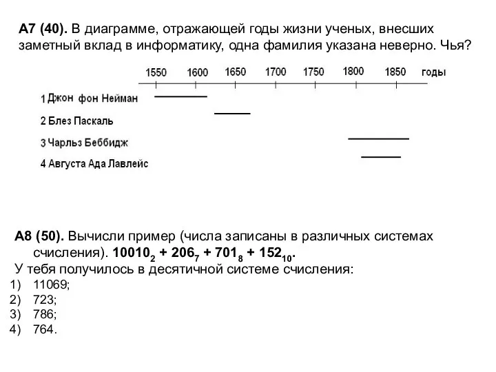 А7 (40). В диаграмме, отражающей годы жизни ученых, внесших заметный