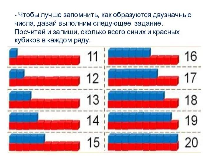 - Чтобы лучше запомнить, как образуются двузначные числа, давай выполним