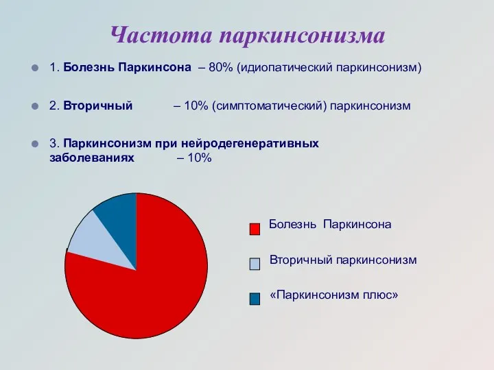 Частота паркинсонизма 1. Болезнь Паркинсона – 80% (идиопатический паркинсонизм) 2.