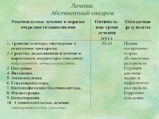 Лечение Абстинентный синдром