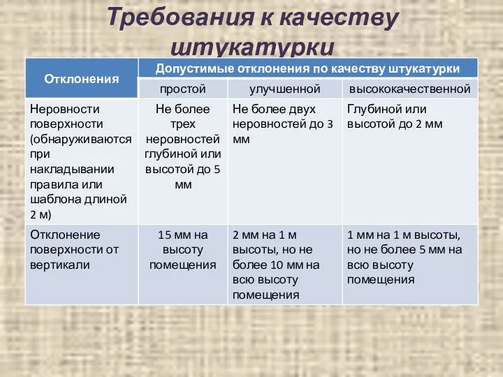 Требования к качеству штукатурки