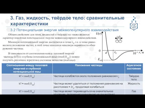 3.2 Потенциальная энергия межмолекулярного взаимодействия 3. Газ, жидкость, твёрдое тело: