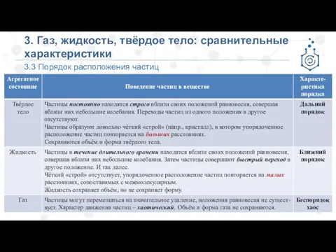 3.3 Порядок расположения частиц 3. Газ, жидкость, твёрдое тело: сравнительные характеристики