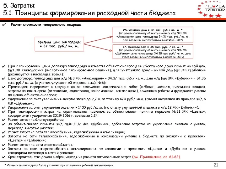 Расчет стоимости генерального подряда Средняя цена генподряда = 37 тыс. руб./ кв. м.