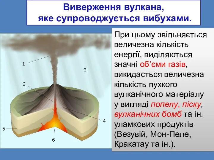 Виверження вулкана, яке супроводжується вибухами. При цьому звільняється величезна кількість