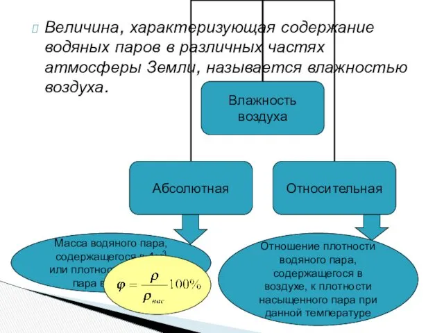 Величина, характеризующая содержание водяных паров в различных частях атмосферы Земли,