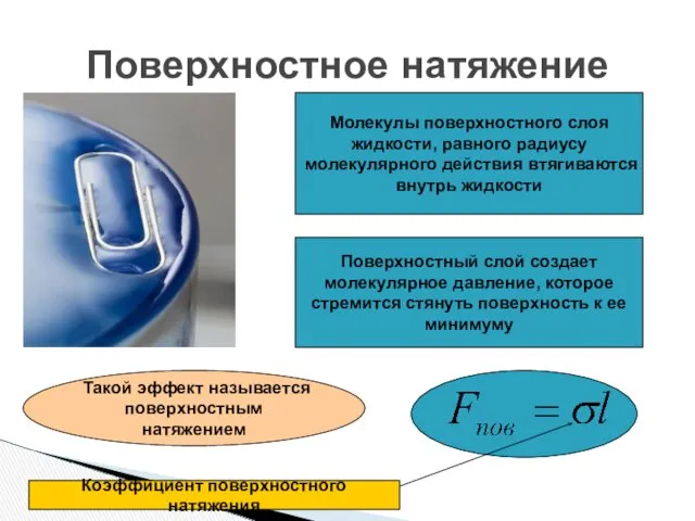 Поверхностное натяжение Молекулы поверхностного слоя жидкости, равного радиусу молекулярного действия